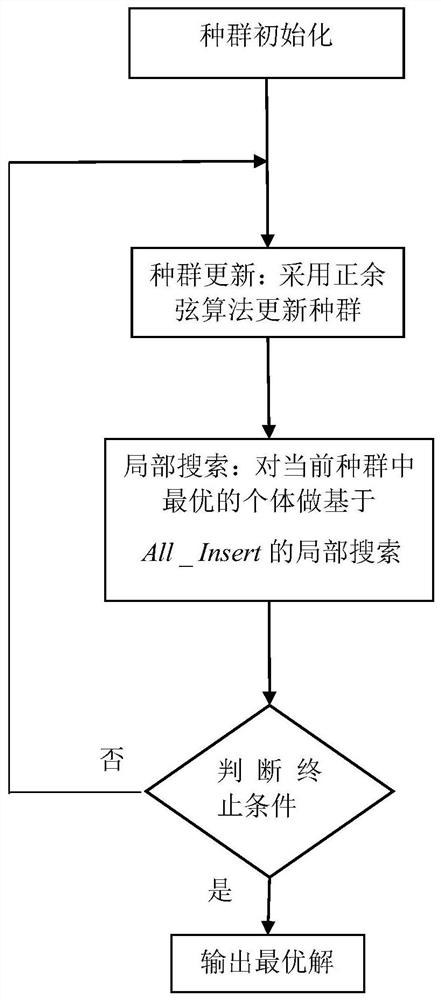 An Optimal Scheduling Method for Printed Circuit Board Surface Mount Production Line