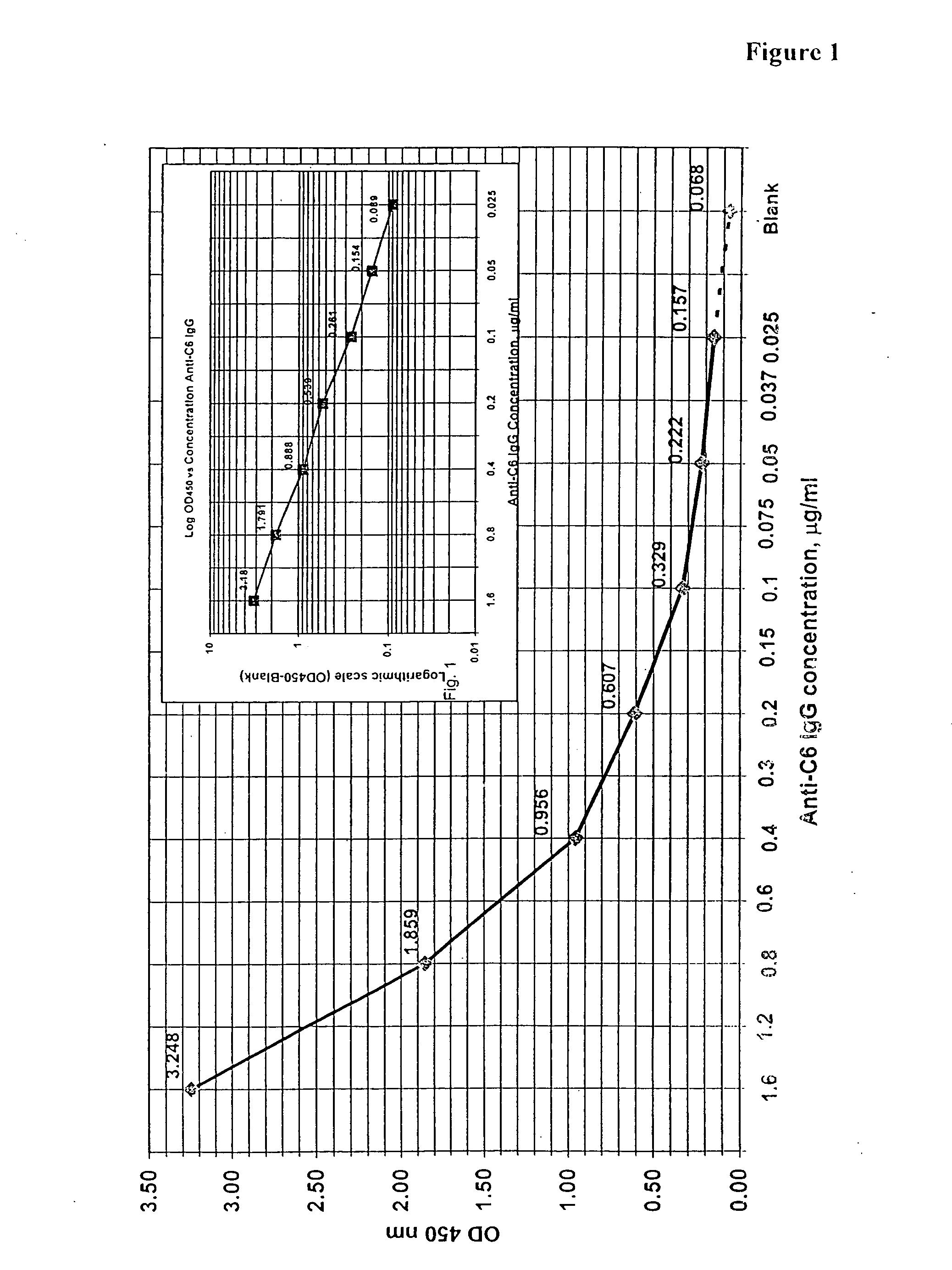 Systems and methods for detection of analytes in biological fluids