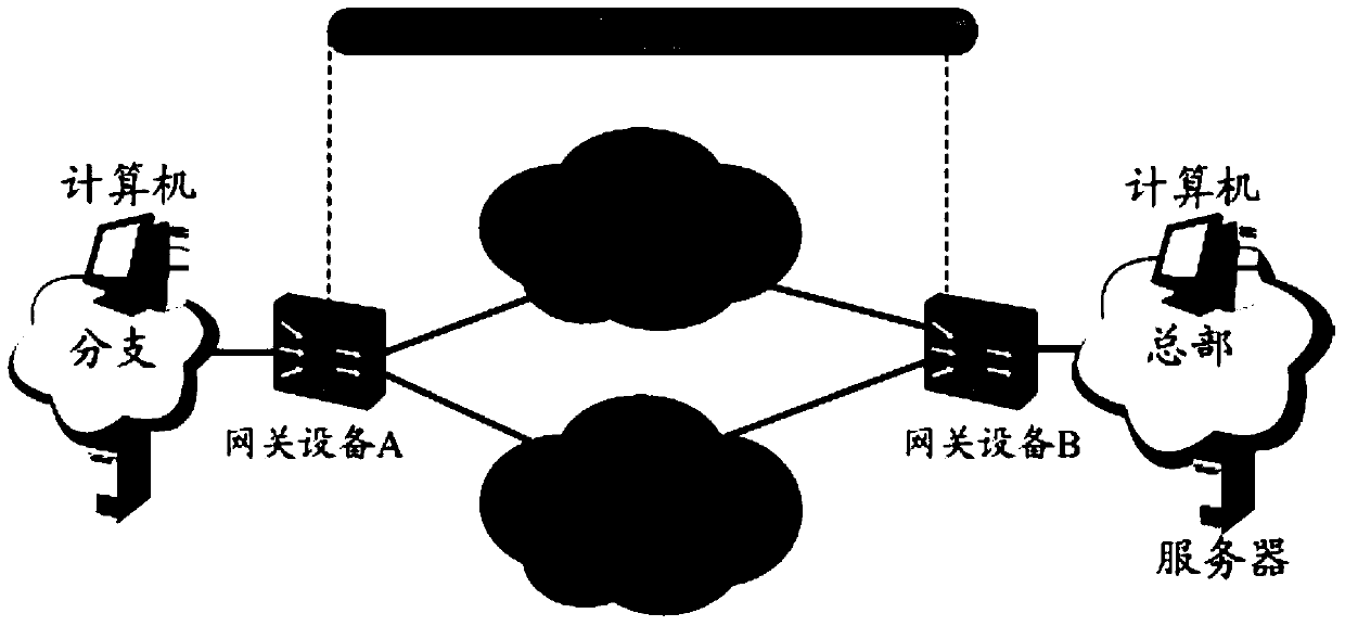 Method and Gateway Device for Establishing Internet Protocol Security Tunnel