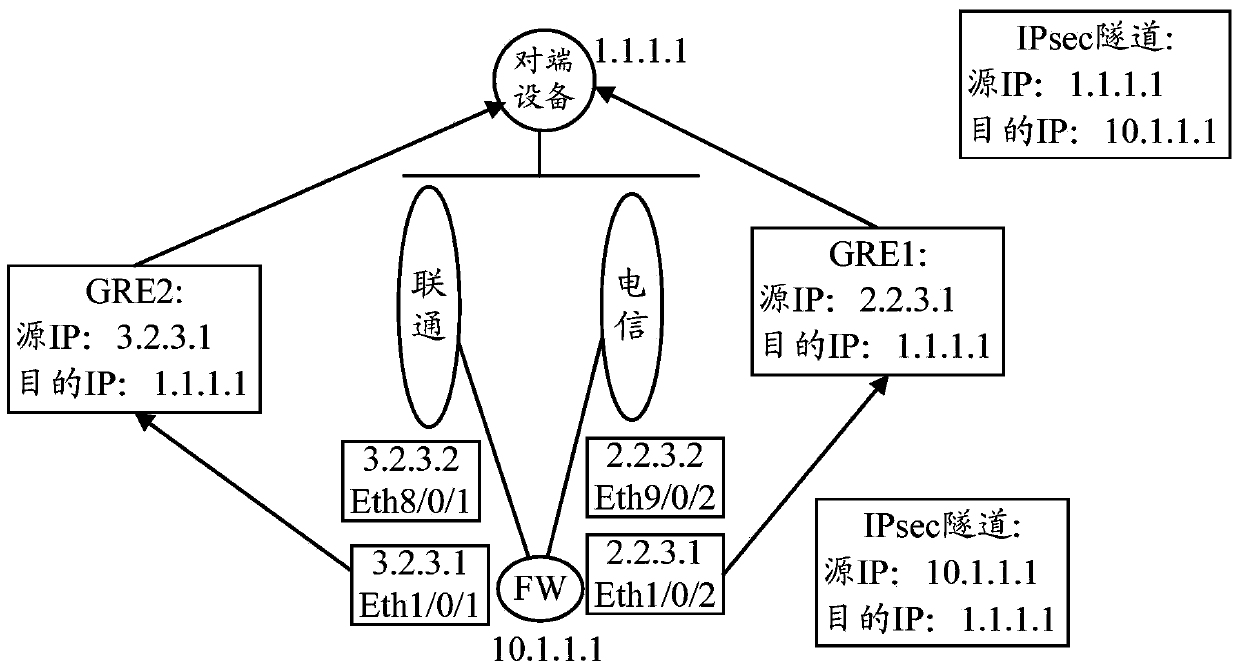 Method and Gateway Device for Establishing Internet Protocol Security Tunnel