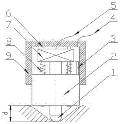 A tenderness mechanical tester