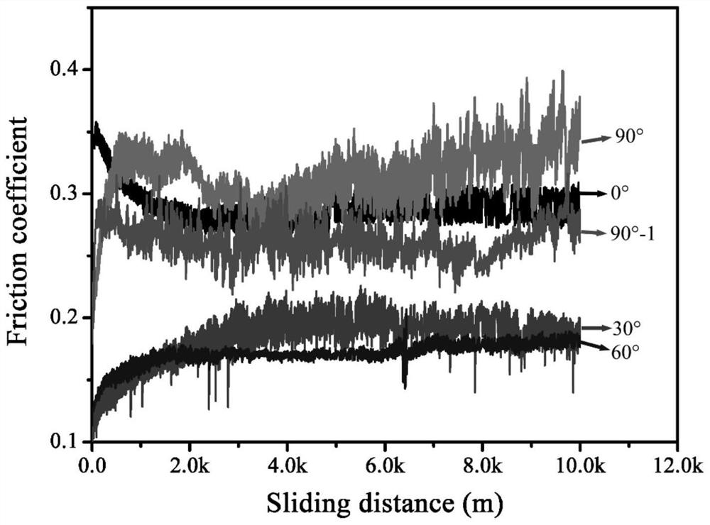 Copper-tungsten disulfide self-lubricating composite material with layered structure, preparation method and application