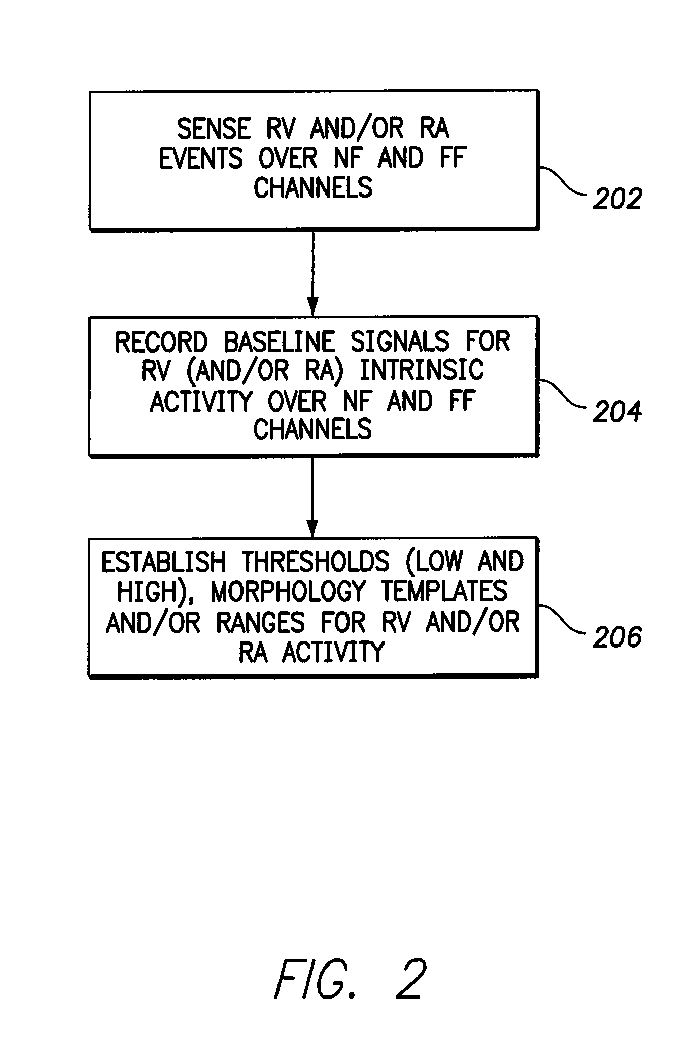 Single chamber leadless intra-cardiac medical device having dual chamber sensing with signal discrimination
