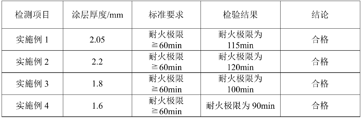 Anti-ultraviolet and anti-radiation water-based ultra-thin steel structure fireproof coating and preparation method thereof