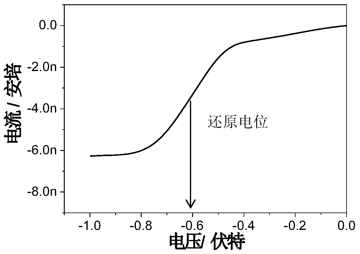 Method for accelerating aging of Baijiu through electrochemical oxidation