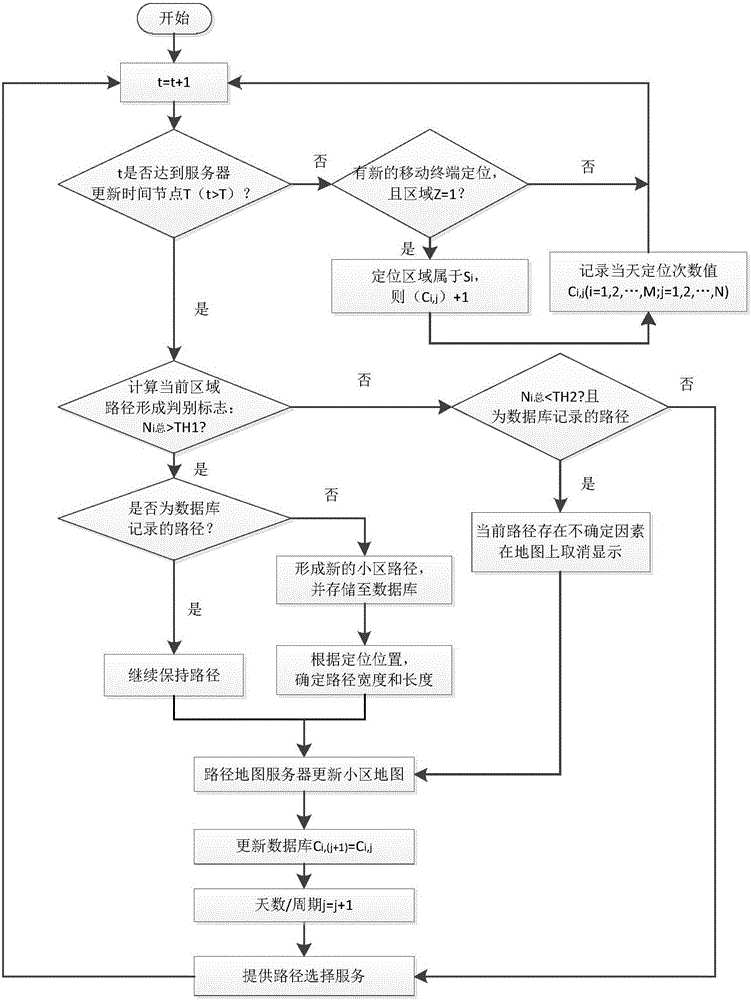 Residential area route map forming system and method based on crowd sensing network