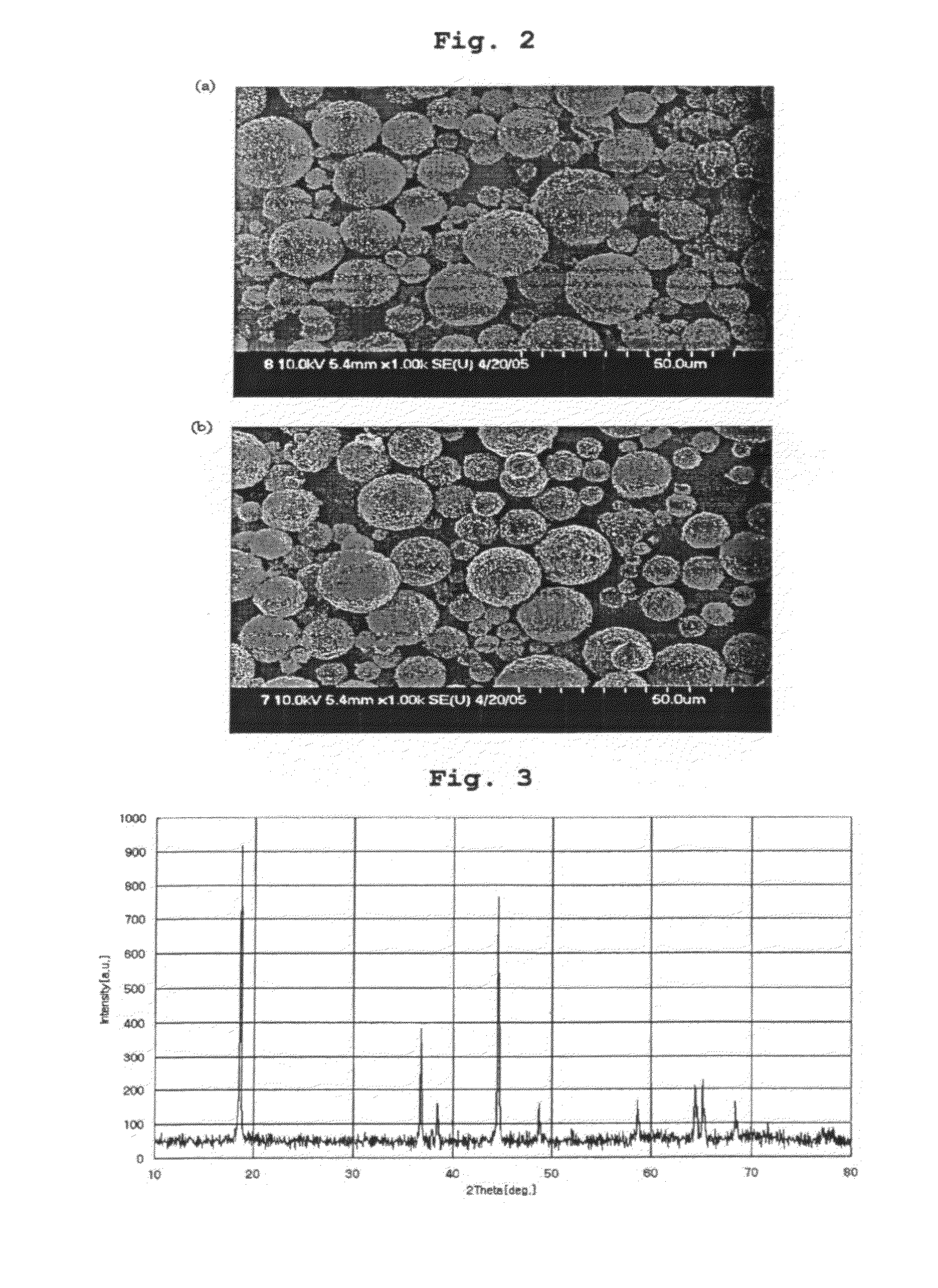 Lithium-metal composite oxides and electrochemical device using the same