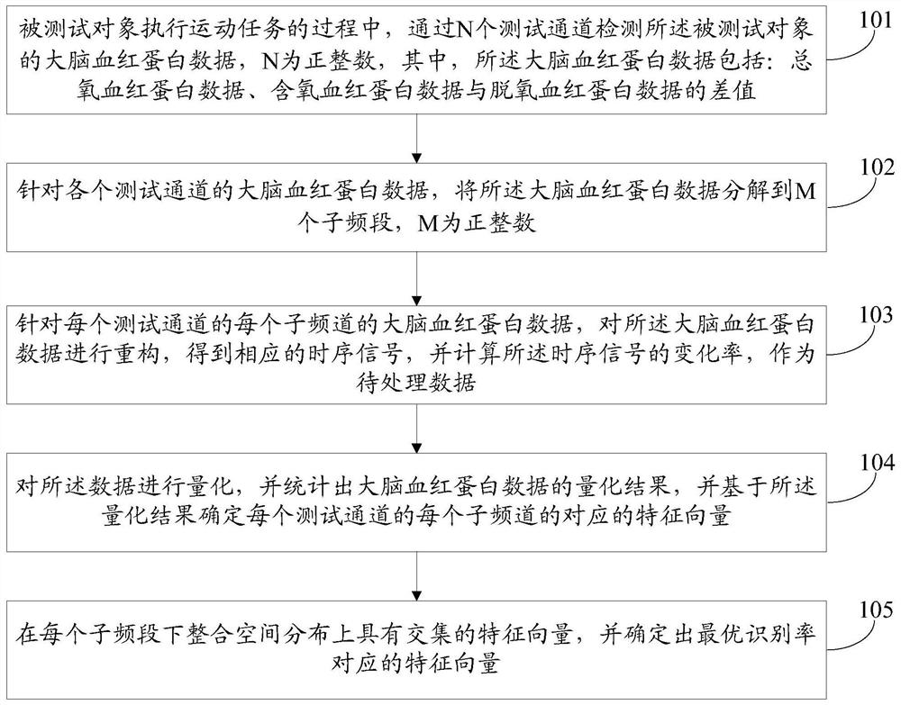 Method and device for detecting motion state