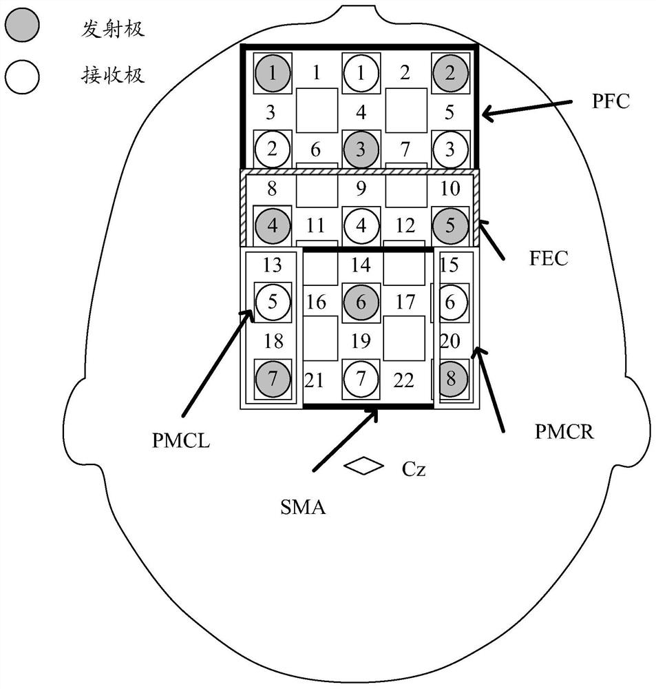 Method and device for detecting motion state