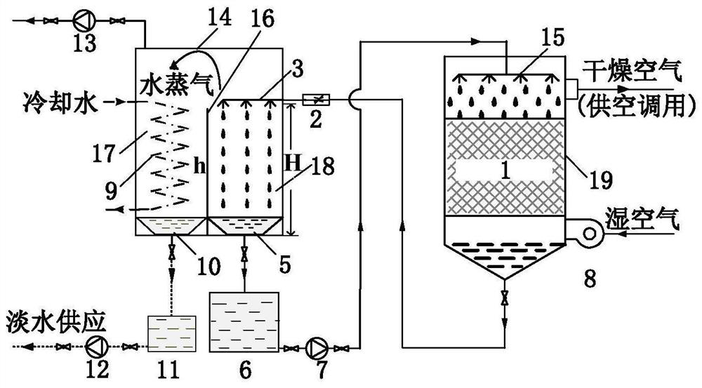 Solution dehumidification and fresh water production combined system based on flash evaporation regeneration