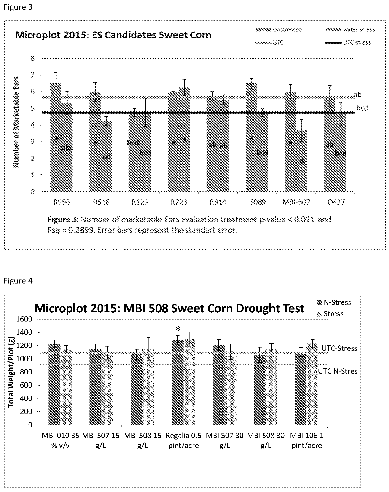 Microbes, compositions, and uses for increasing plant yield and/or drought tolerance