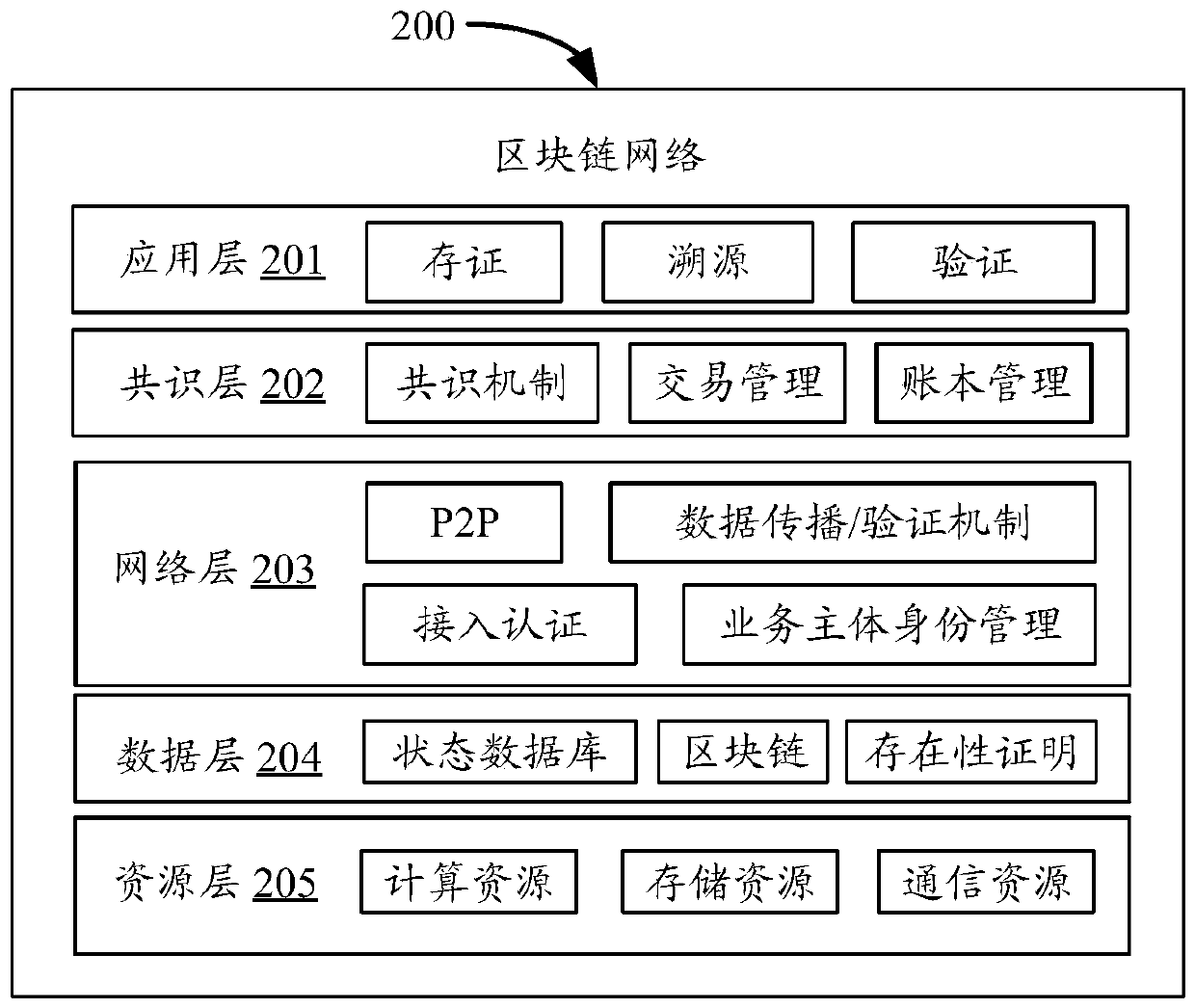 Data processing method and device based on block chain network, electronic device and storage medium