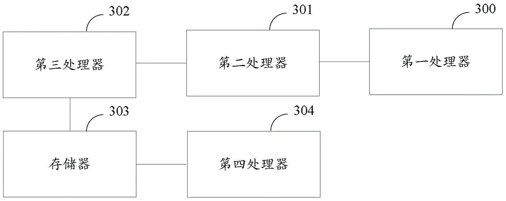 Method and equipment for performing compatible management based on network configuration protocol