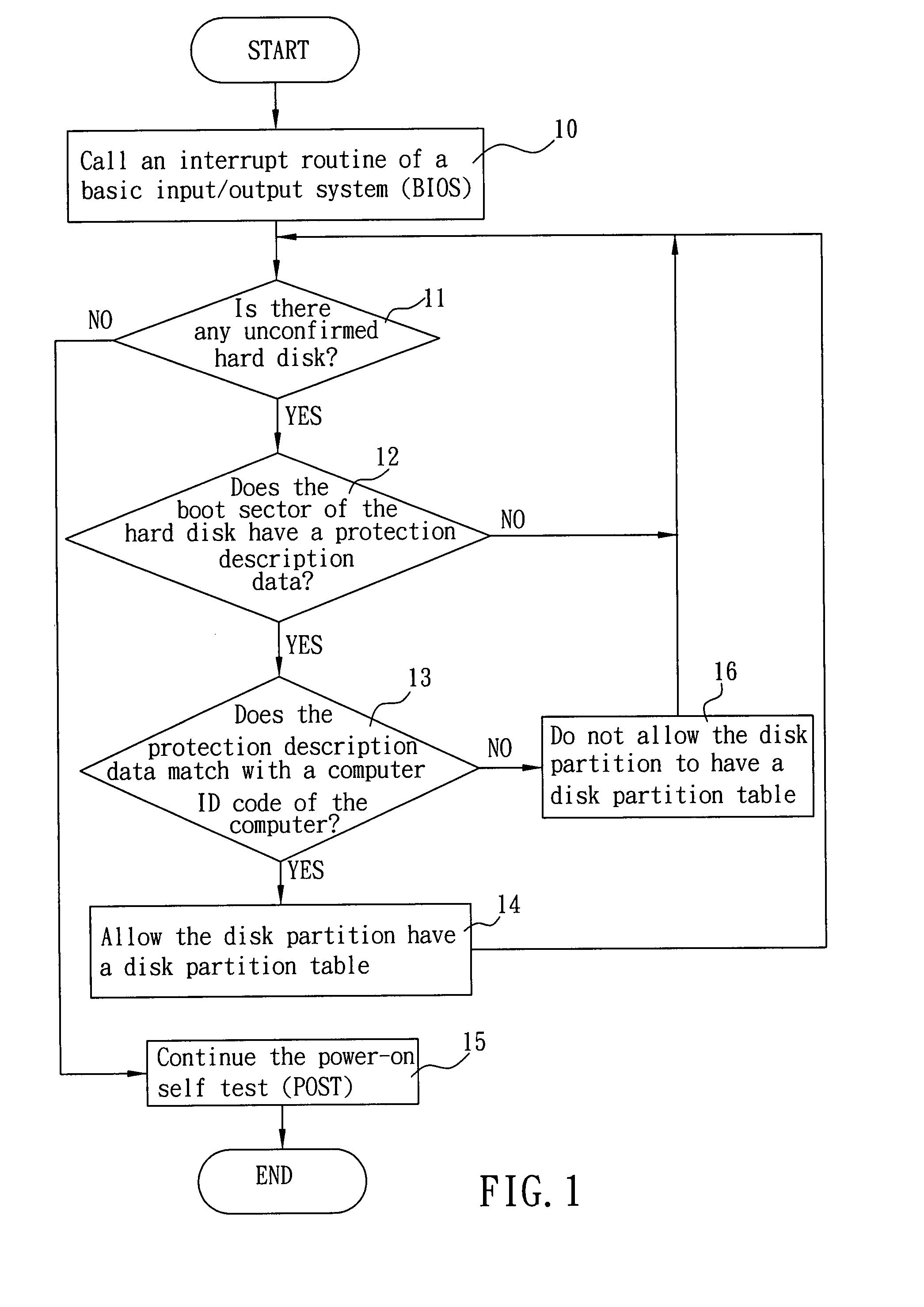 Method for protecting data in a hard disk
