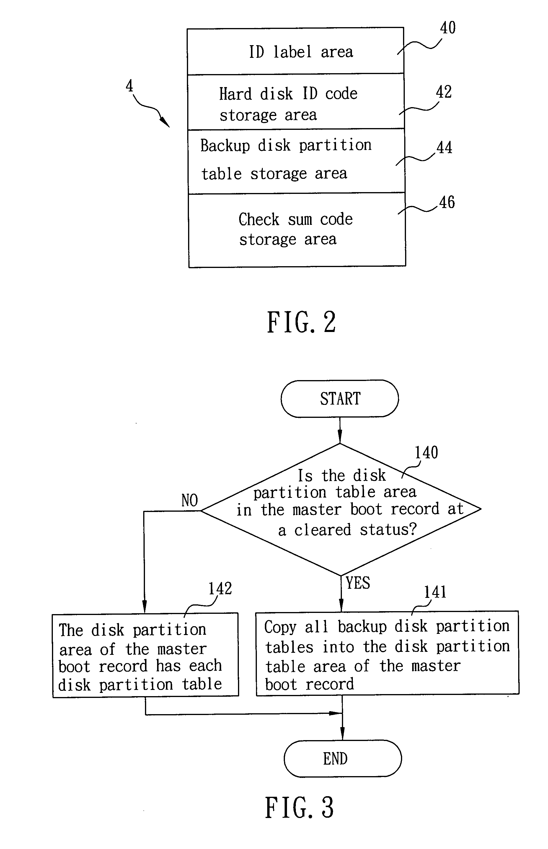 Method for protecting data in a hard disk