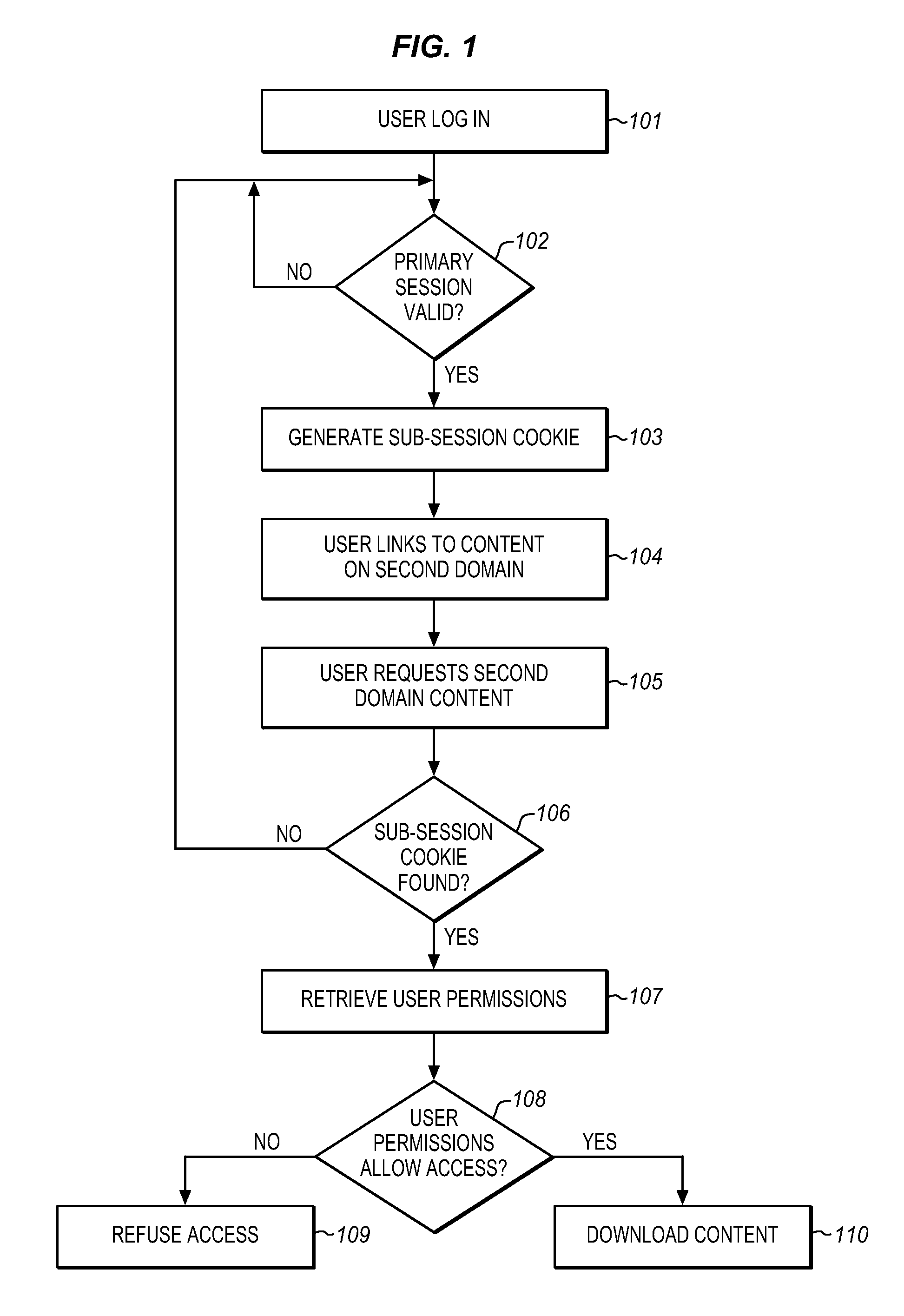 Method and apparatus for protecting against attacks from outside content
