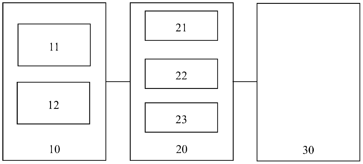 Traditional Chinese medicine multi-information diagnosis system