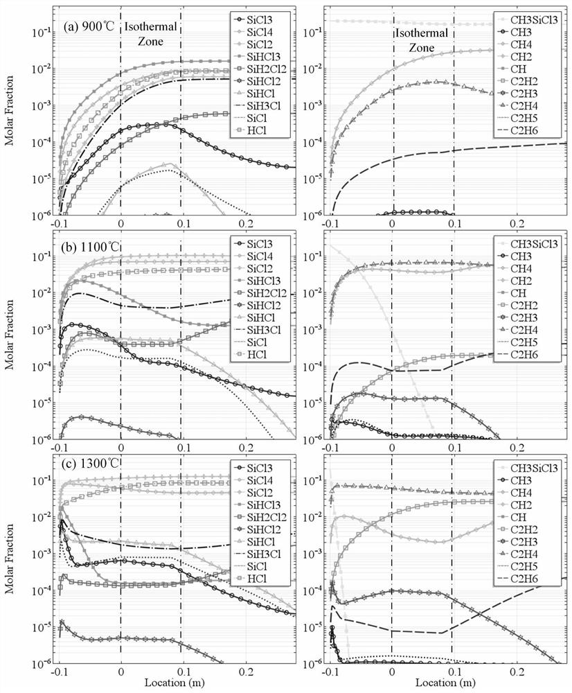 A Method for Predicting the Rate of Chemical Vapor Deposition