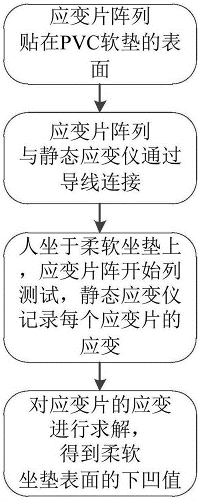 Surface recess value test method and device for seat or sofa