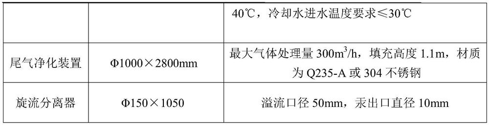 A kind of mercury-containing sludge heat treatment method