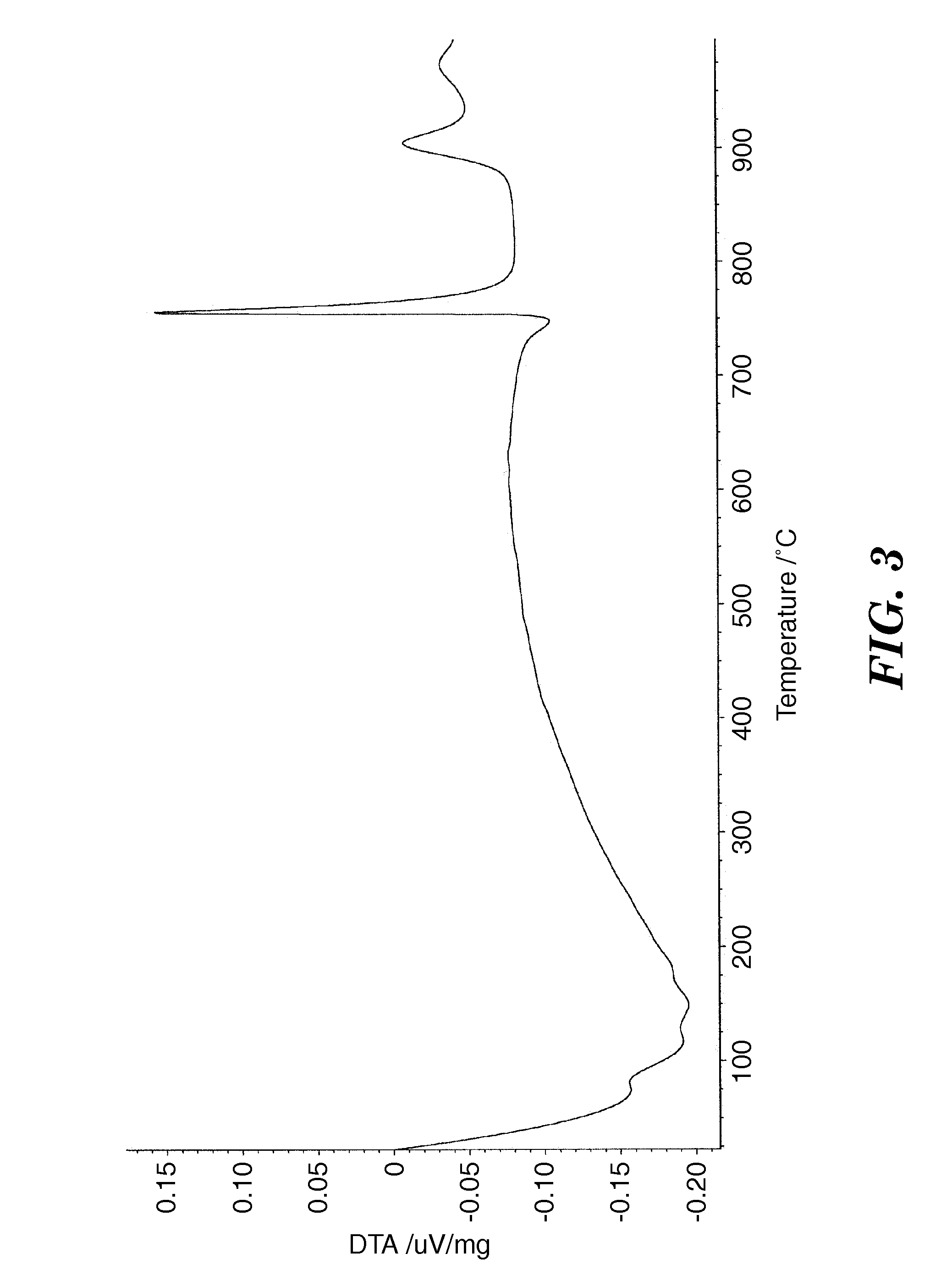 Metal Oxide Ceramic and Method of Making Articles Therewith