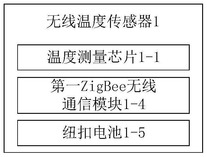 Wireless temperature sensor, system and low-power-consumption control method