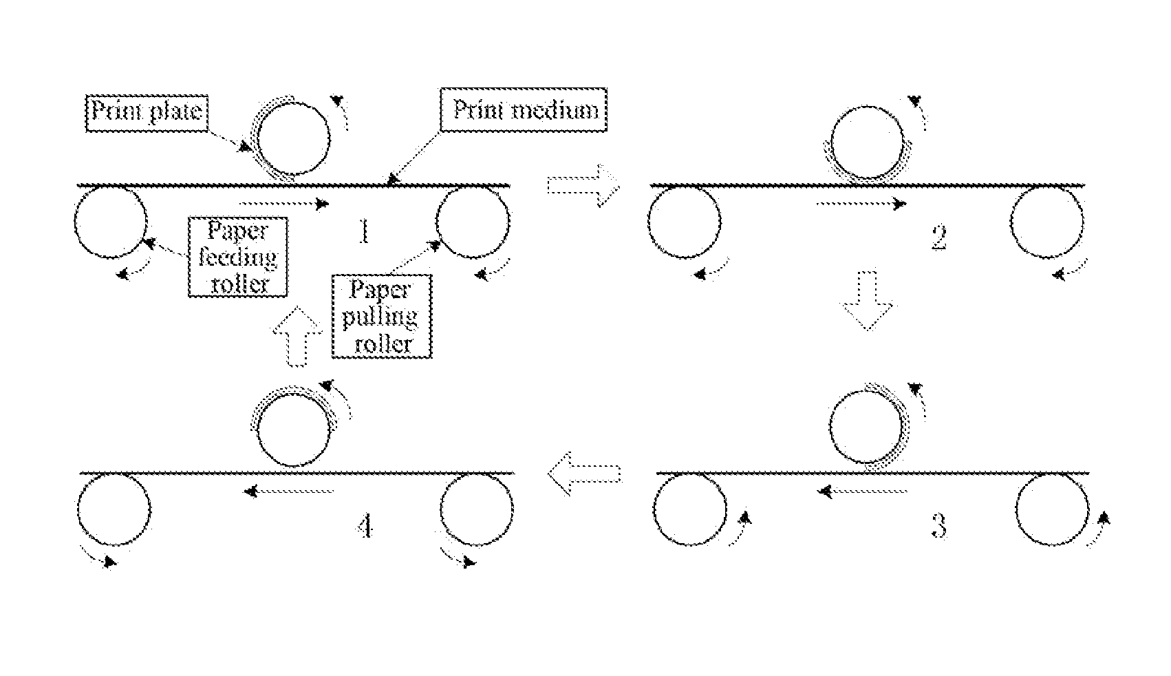 Method and apparatus for controlling multicolor overprint of intermittent print device