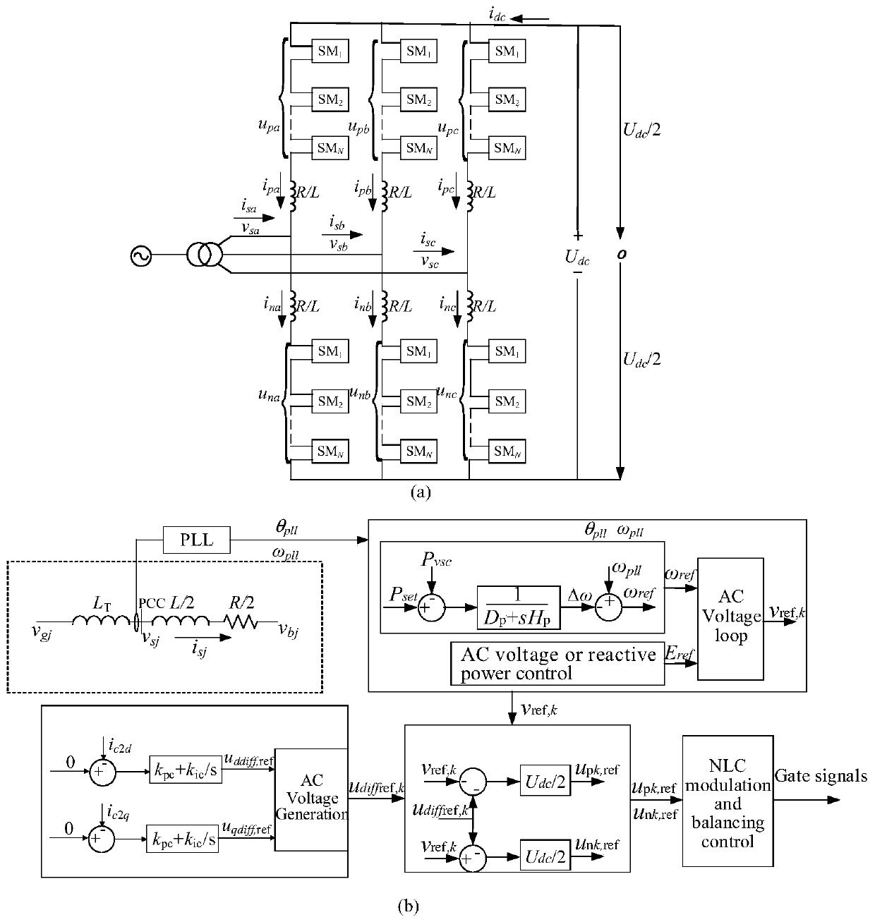 A Method of Establishing Mean Model and Small Signal Model