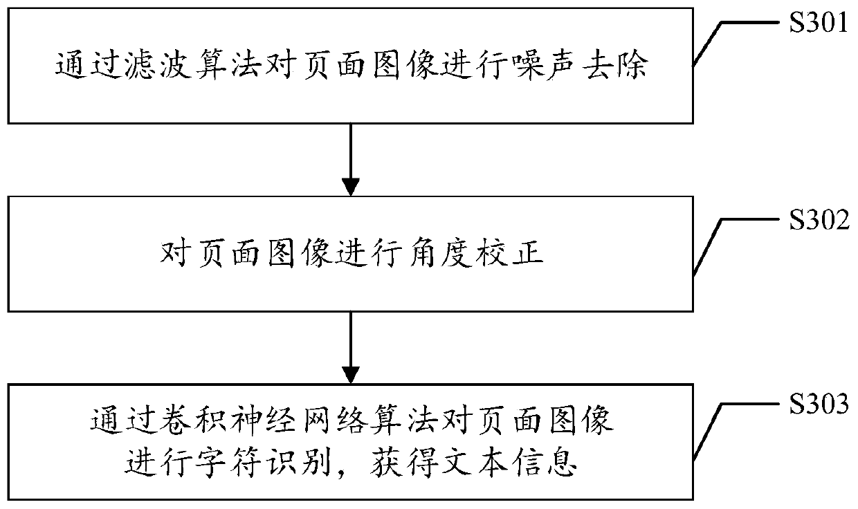 H5 page testing method and device, electronic equipment and storage medium