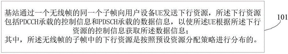 Shared frequency band downlink multi-subband resource allocation method and base station