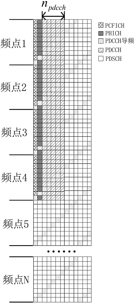 Shared frequency band downlink multi-subband resource allocation method and base station