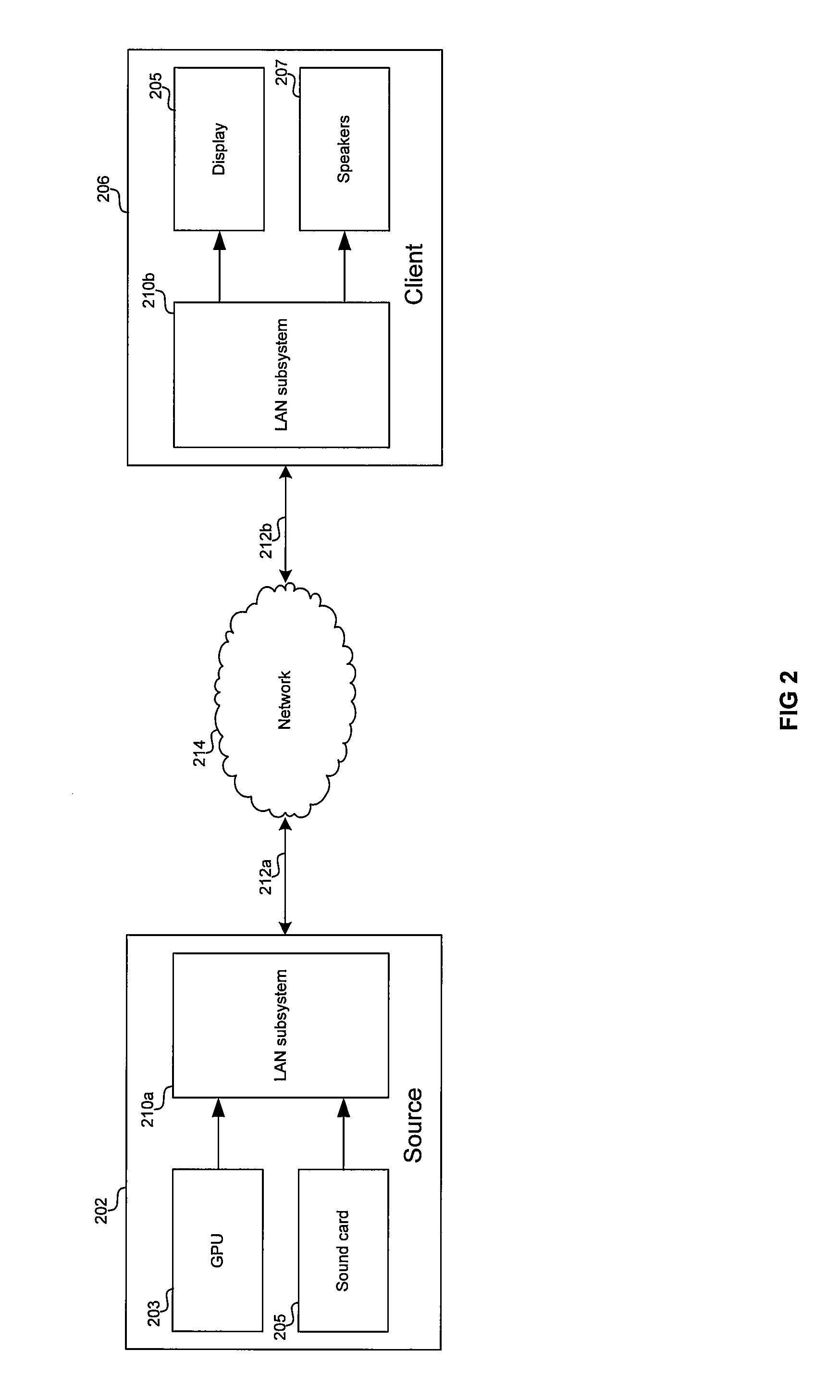 Method and system for a centralized vehicular electronics system utilizing ethernet with audio video bridging