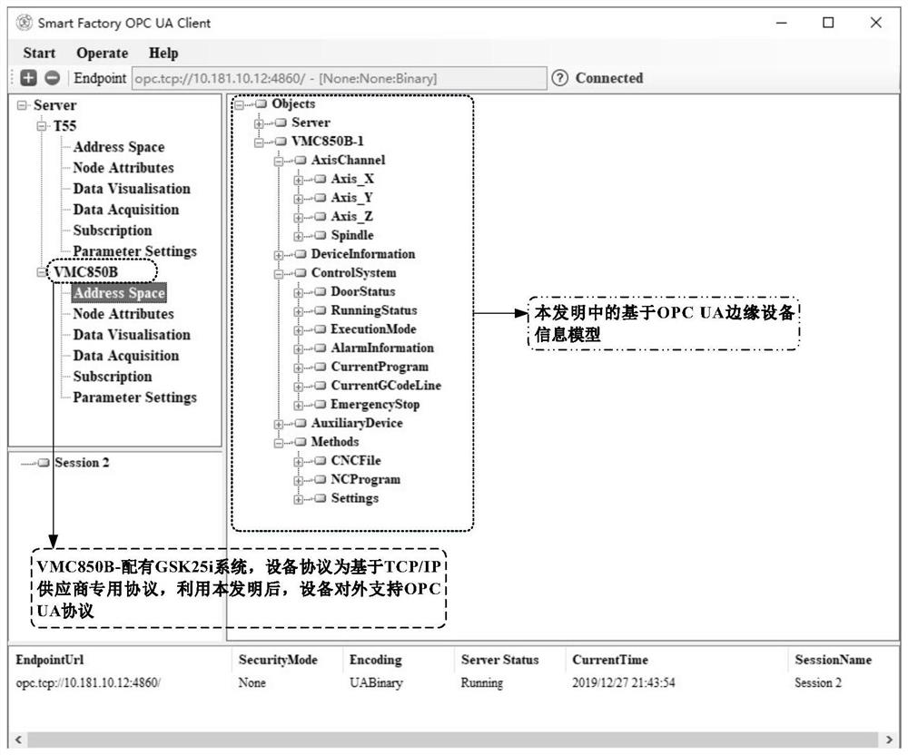 An opc UA-based gateway for vertical integration of production line edge equipment and its implementation method