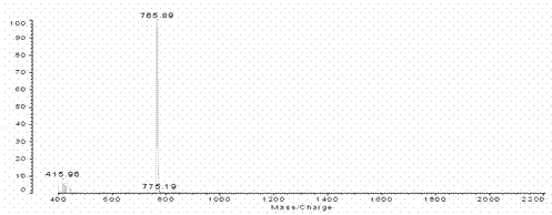 A kind of synthetic method of porphyrin