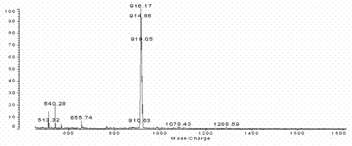 A kind of synthetic method of porphyrin