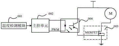 Direct current electric motor control method and device