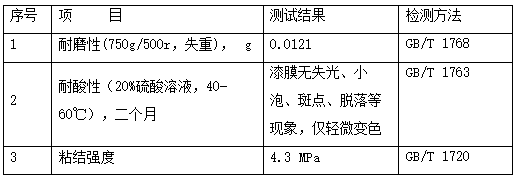 Liquid level coating material of wet-process smelting electrolytic zinc negative plate and preparation method for liquid level coating material