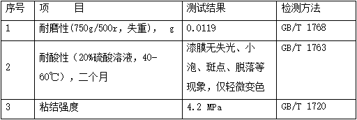 Liquid level coating material of wet-process smelting electrolytic zinc negative plate and preparation method for liquid level coating material