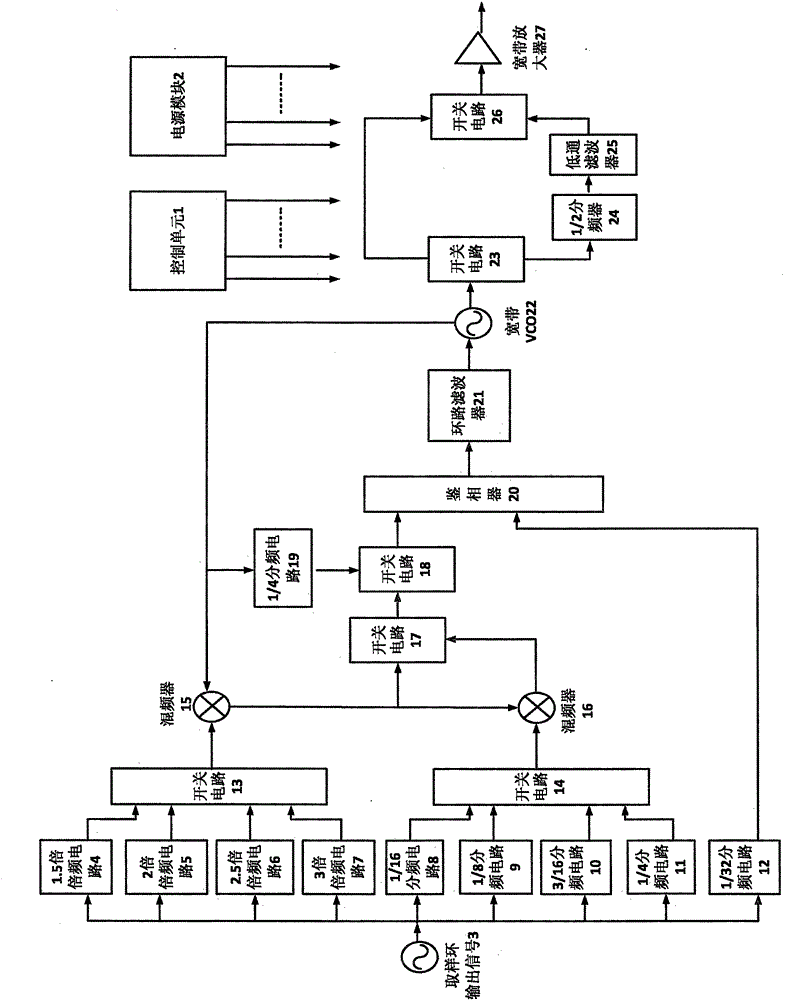 Low phase noise wideband microwave local oscillator source circuit and realization method thereof