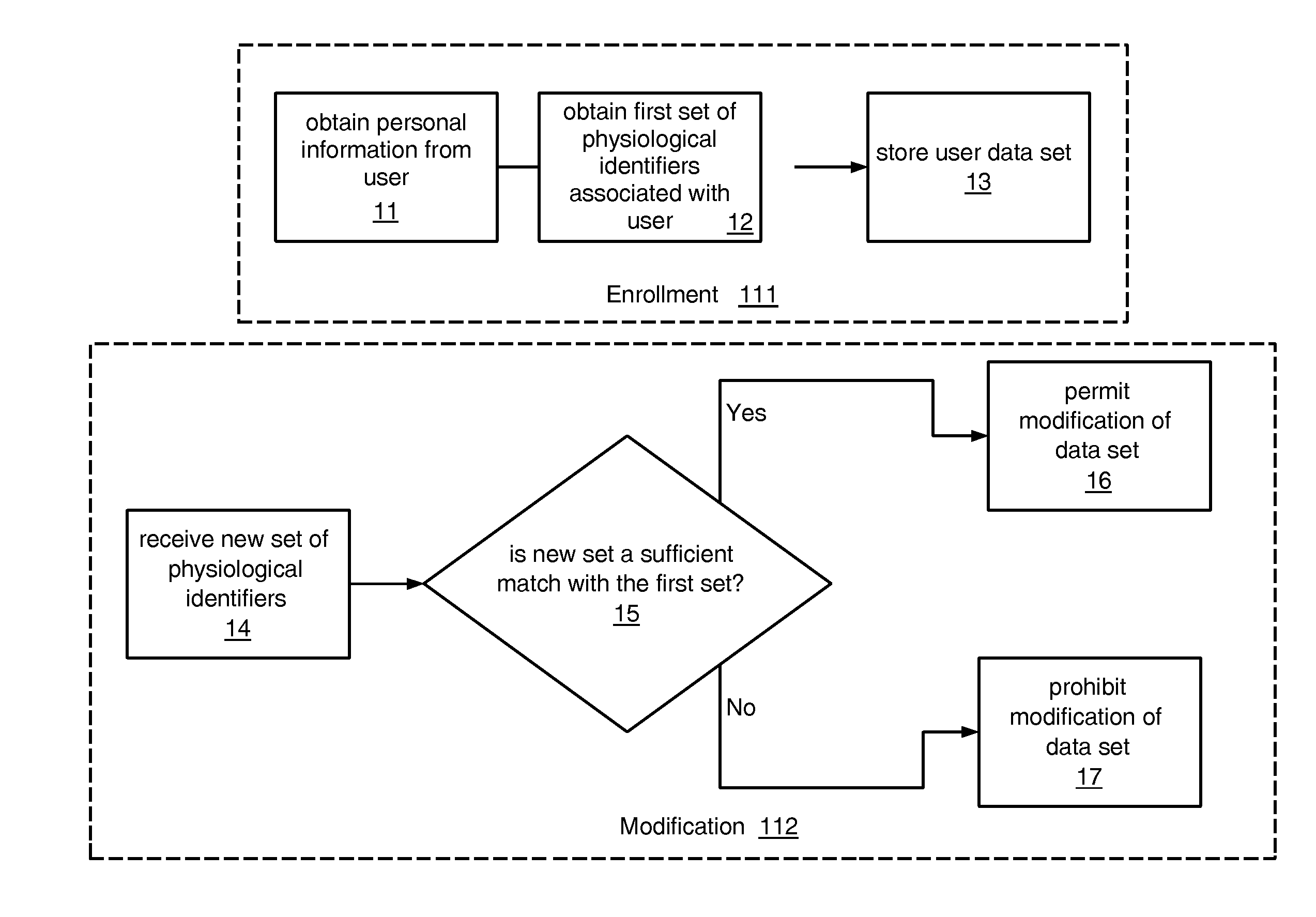 Apparatus and Method for Authenticated Multi-User Personal Information Database