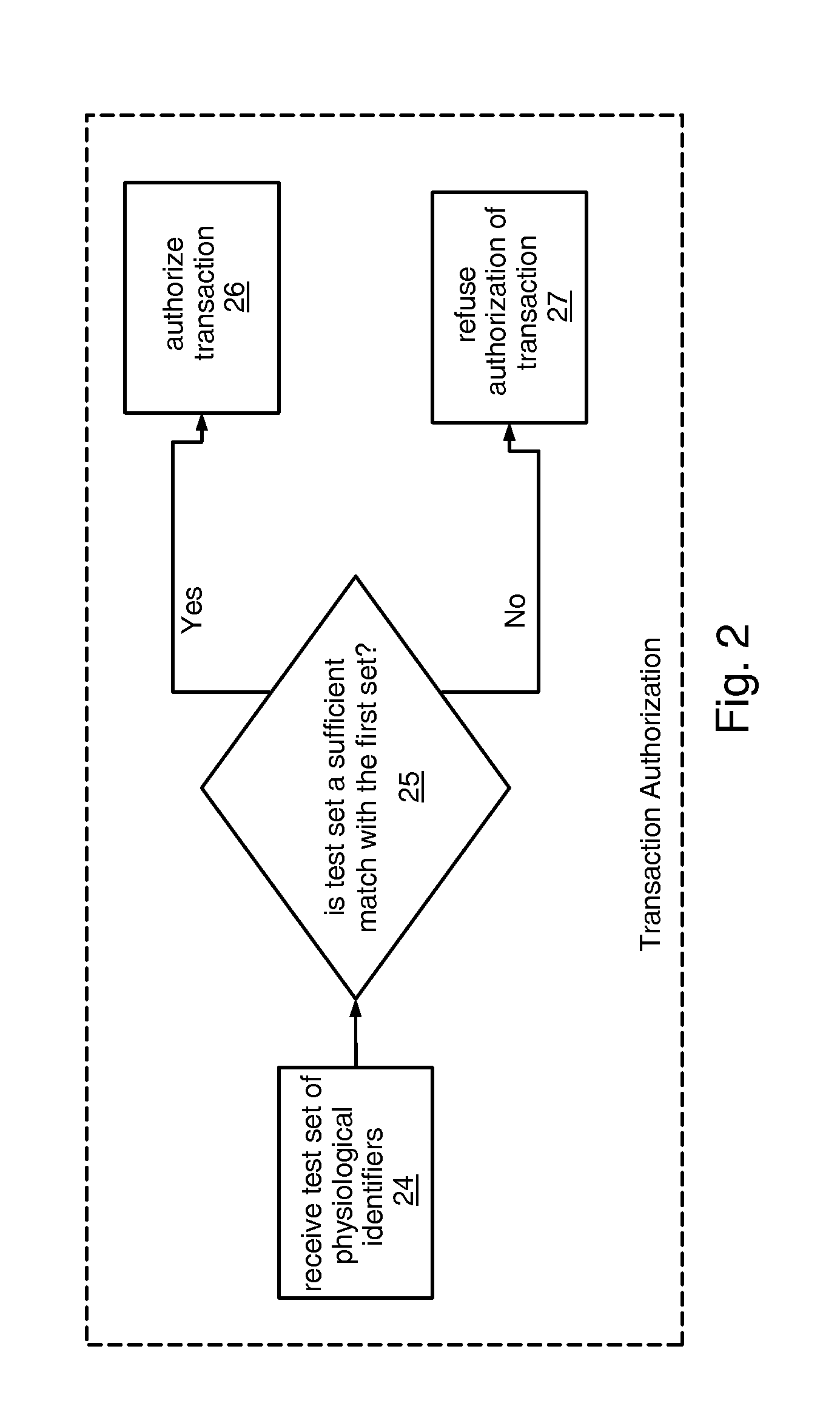 Apparatus and Method for Authenticated Multi-User Personal Information Database