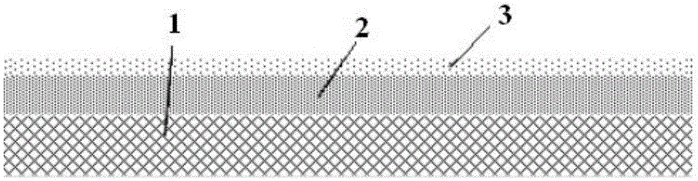 Non-woven fabric based multi-layer composite diaphragm for lithium ion battery and preparation method of multi-layer composite diaphragm