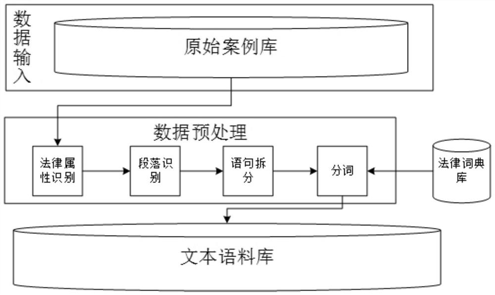 A legal cognition method, device and medium based on reinforcement learning