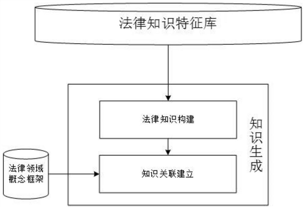 A legal cognition method, device and medium based on reinforcement learning