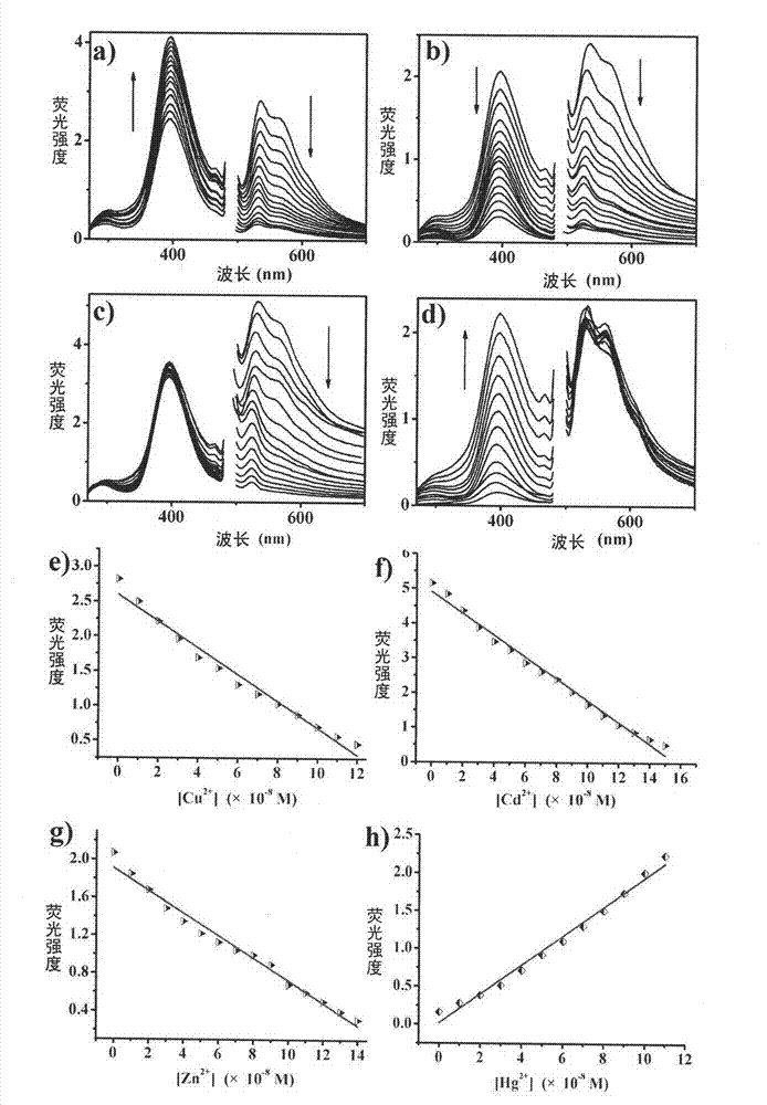 Ferroferric oxide nano-composite particle and preparation method and applications thereof