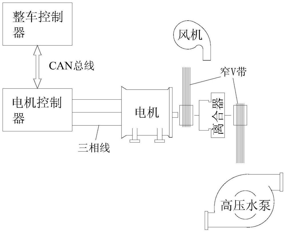 Control system and method of transmission system and electric cleaning and sweeping vehicle