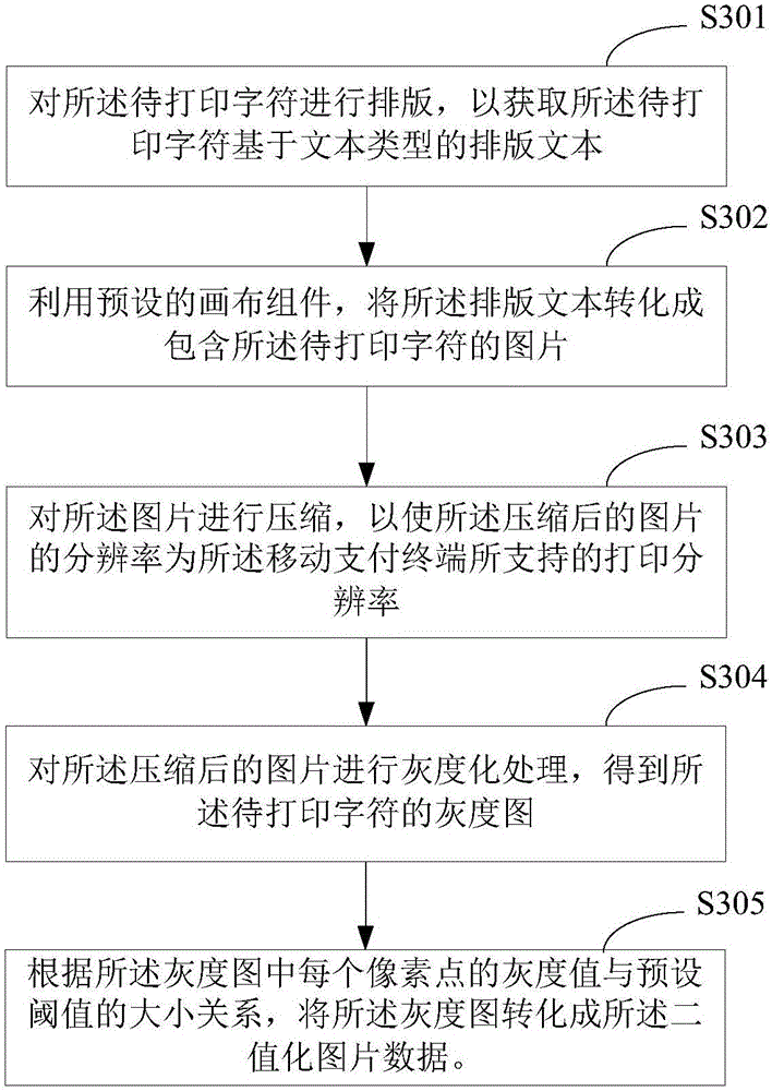 Printing method and printing deice for mobile payment terminal