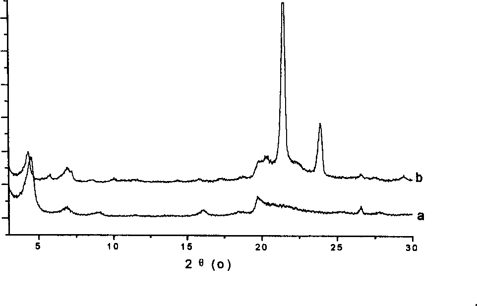 Organic/laminated, layer-chain clay mineral nano composite energy-storage material and its preparing method