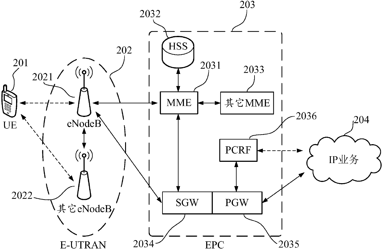 Fingerprint unlocking method, terminal device and computer memory medium