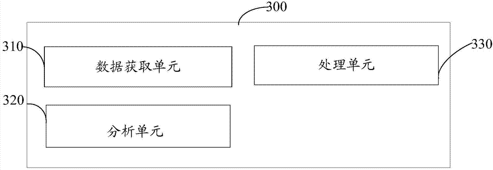 Method and apparatus for predicting life of wheel set